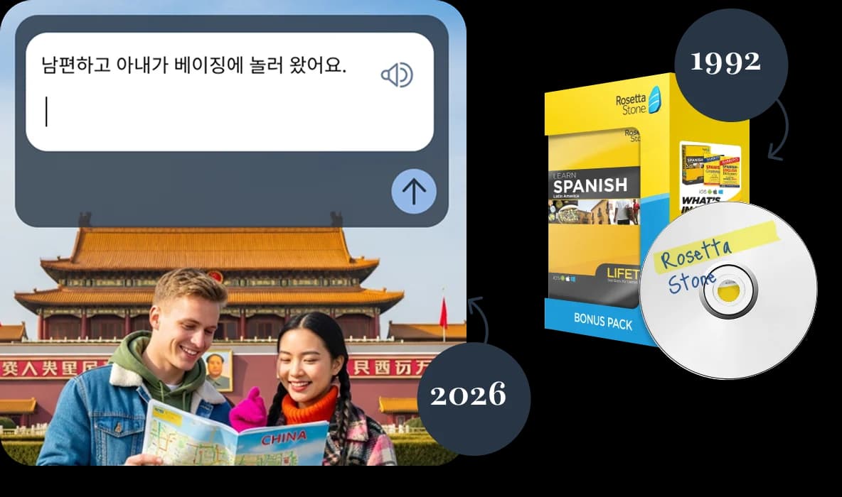 Split image showing Rosetta Stone's evolution: a couple using the modern Rosetta Stone app while sightseeing in Beijing (2026), alongside the original Rosetta Stone Spanish CD-ROM box set from 1992