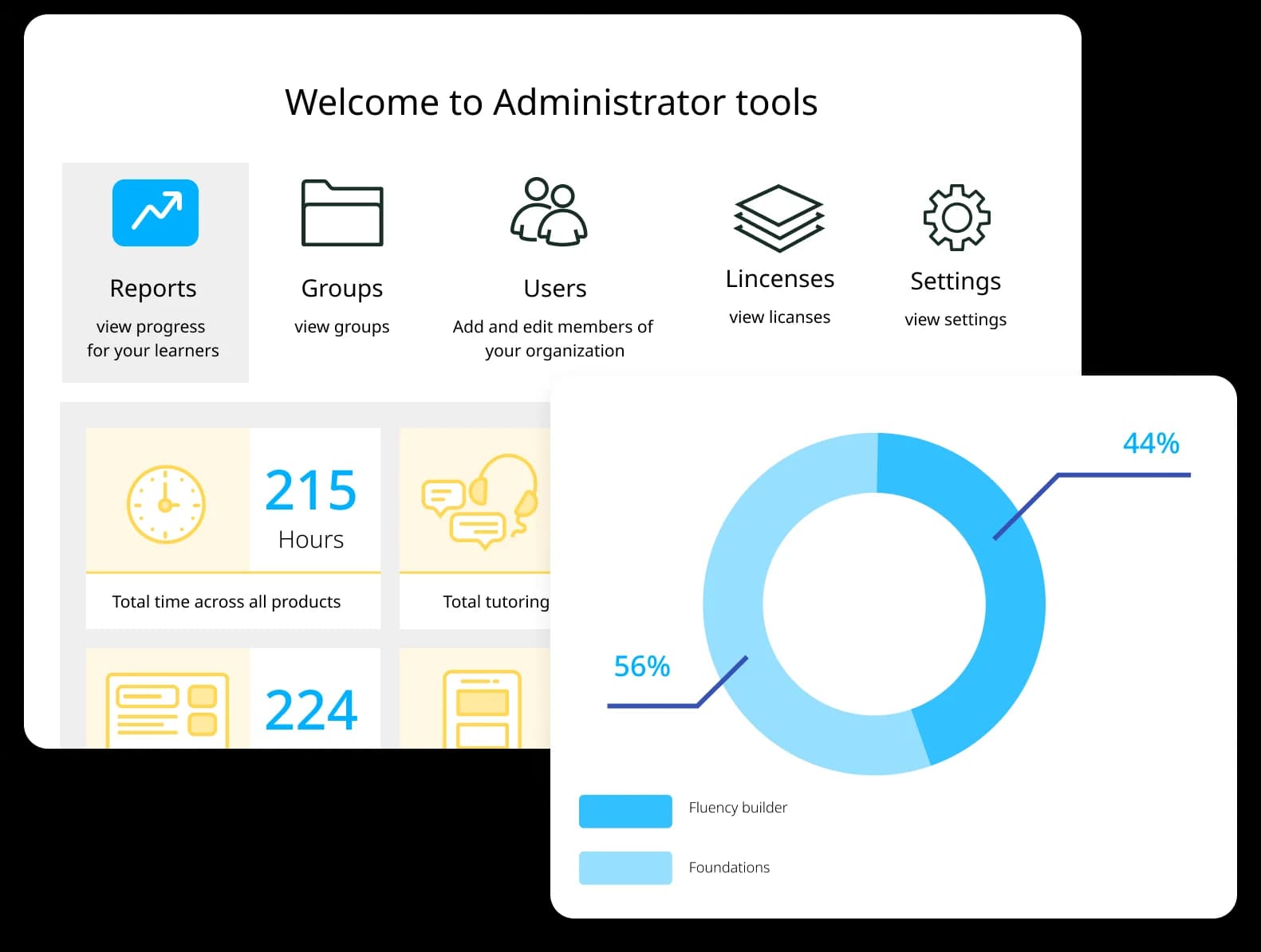 Stacked images showing features of the learner management dashboard.
